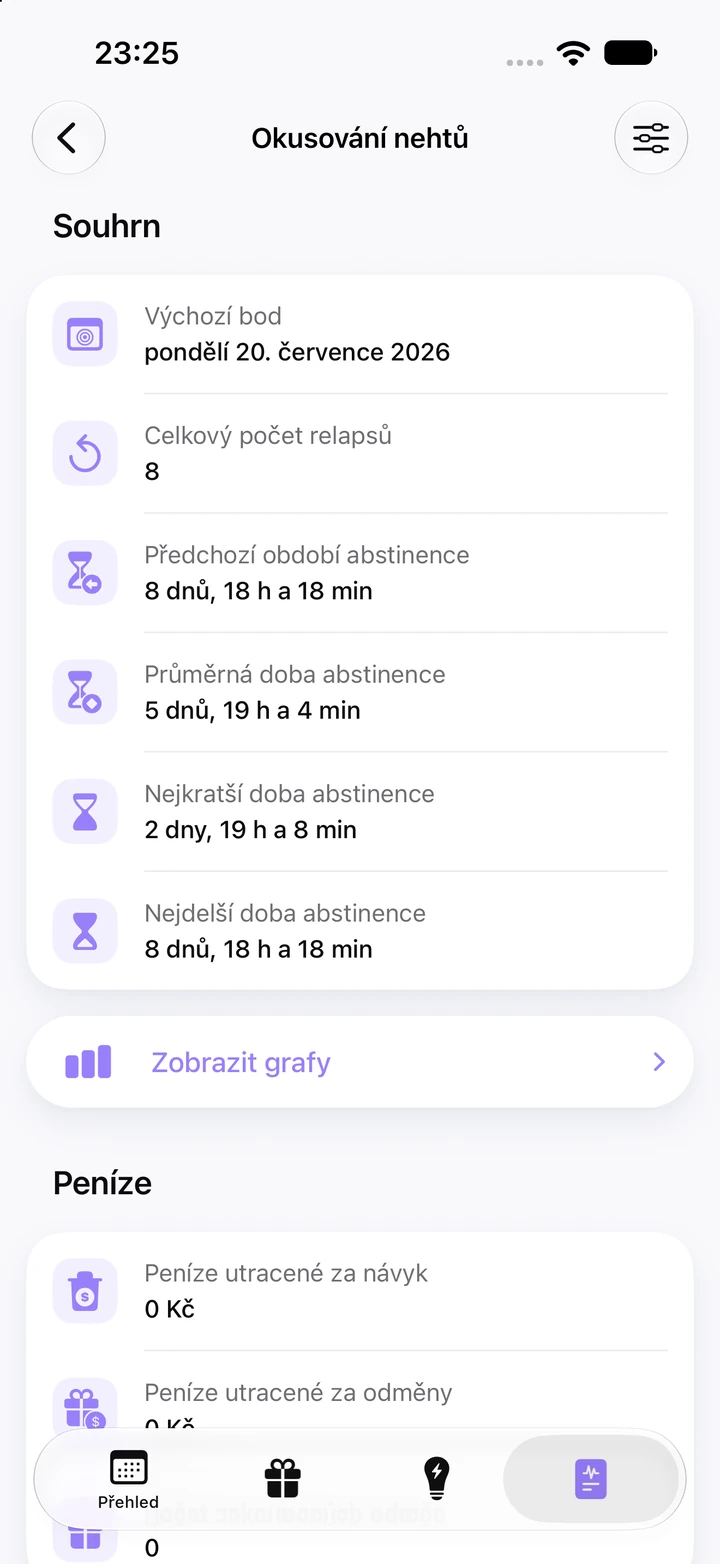 Statistiky okusování nehtů: výchozí bod pondělí 20. července 2026, celkem 8 relapsů, předchozí i nejdelší doba abstinence 8 dnů a 18 hodin, průměrná 5 dnů a 19 hodin, nejkratší 2 dny a 19 hodin a tlačítko Zobrazit grafy