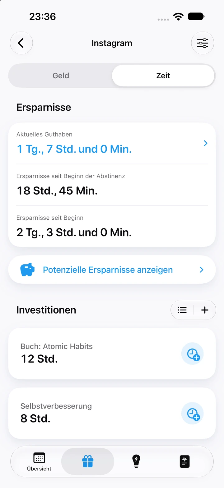 Tab „Zeit“ für Instagram: aktuelles Guthaben von 1 Tag und 7 Stunden; 18 Stunden und 45 Minuten seit Beginn der Abstinenz gespart; 2 Tage und 3 Stunden seit Beginn gespart; Investitionen von 12 Stunden in ein Buch und 8 Stunden in Selbstverbesserung