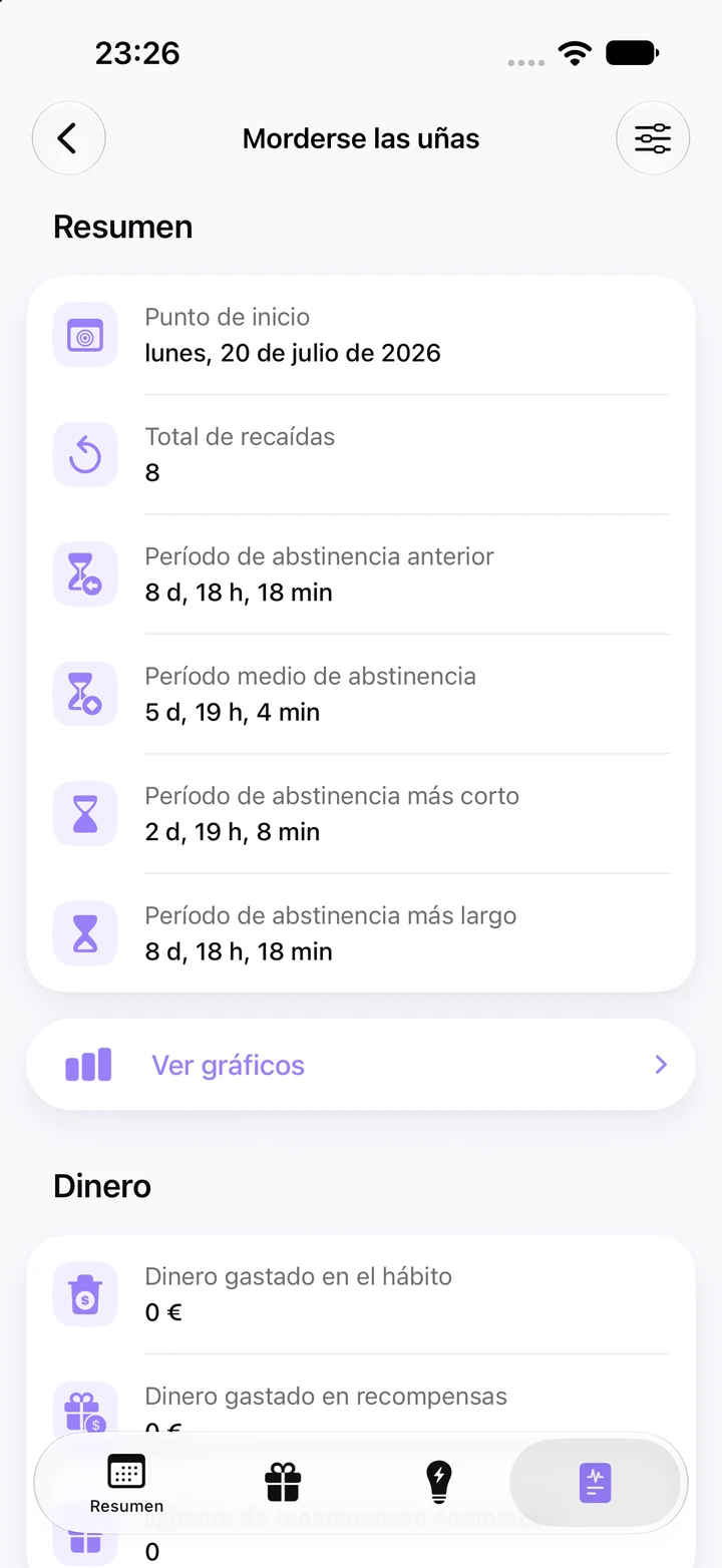 Estadísticas de Morderse las uñas: punto de inicio el lunes, 20 de julio de 2026, 8 recaídas en total, período de abstinencia anterior y más largo de 8 días y 18 horas, medio de 5 días y 19 horas, más corto de 2 días y 19 horas, y el botón Ver gráficos