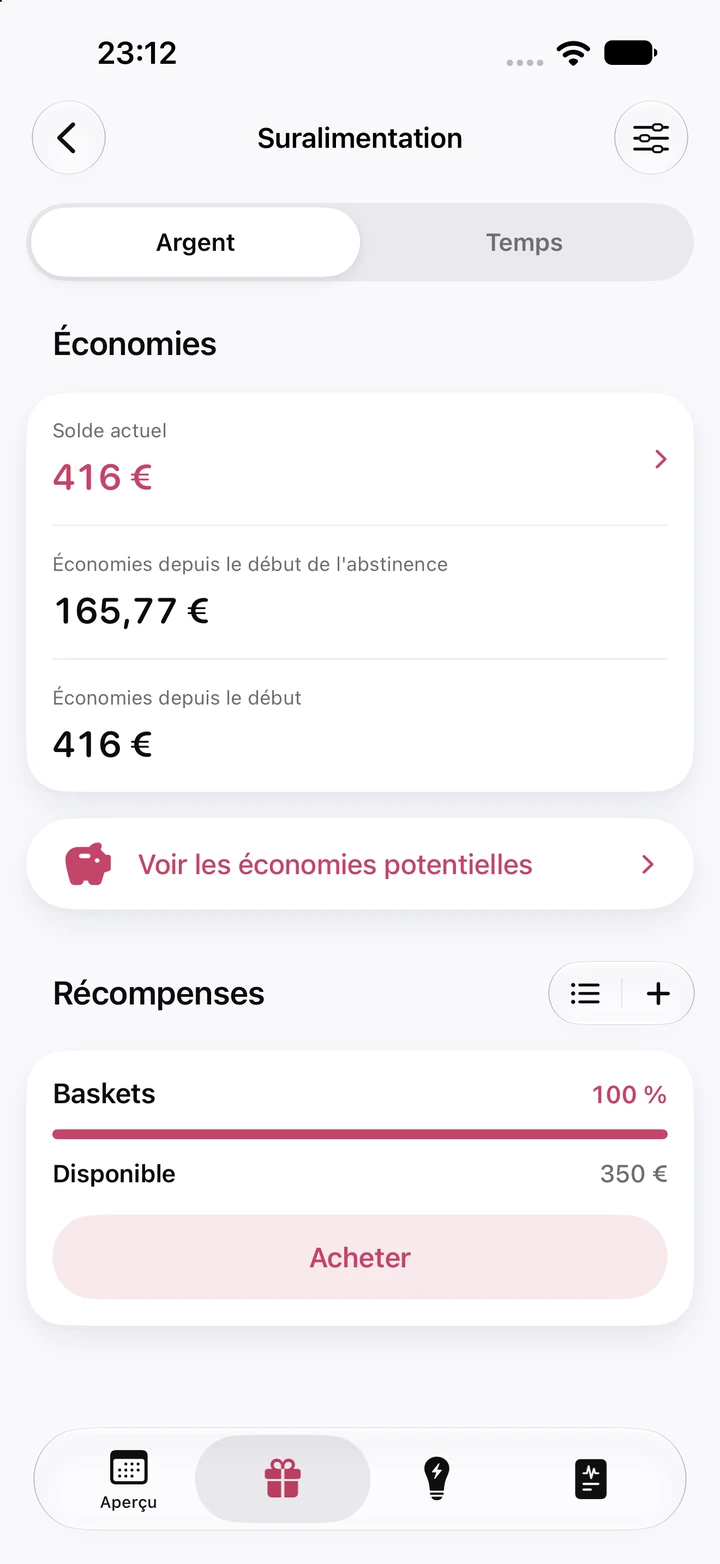 Économies Suralimentation : solde actuel de 416 €, 165,77 € économisés depuis le début de l’abstinence et une récompense Baskets de 350 € à 100 %, prête à être achetée
