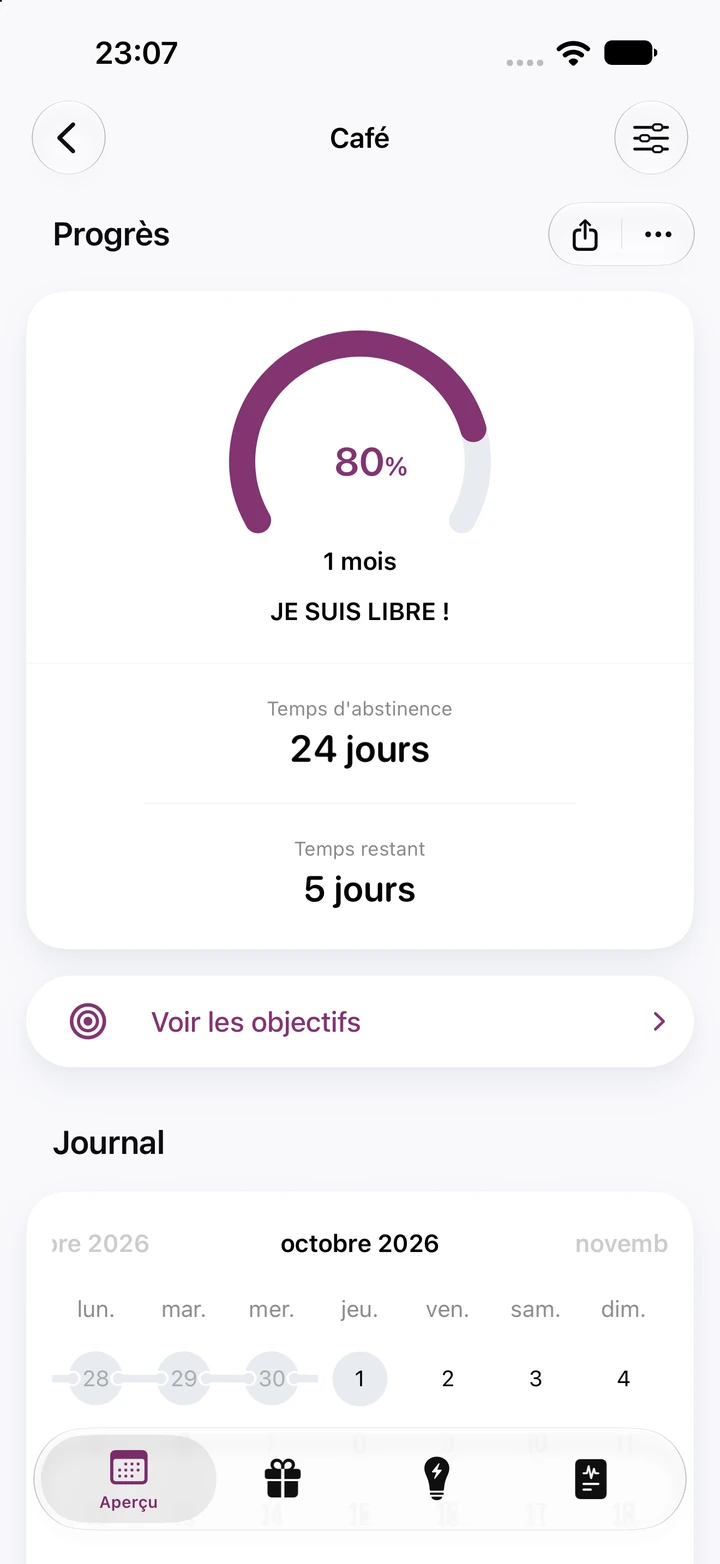 Écran de progrès Quitzilla : Café