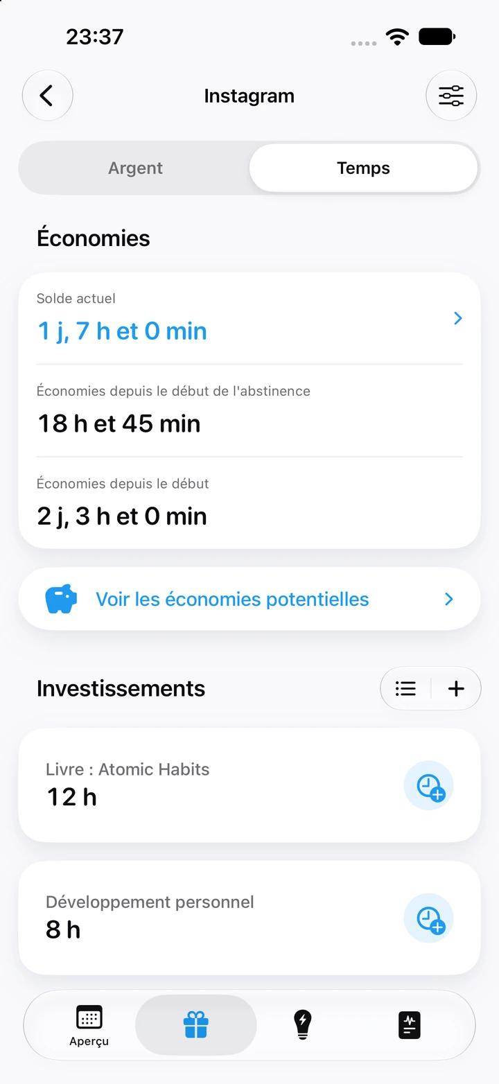 Onglet Temps d’Instagram : solde actuel de 1 jour et 7 heures ; 18 heures et 45 minutes économisées depuis le début de l’abstinence ; 2 jours et 3 heures économisés depuis le début ; et des investissements de 12 heures dans un livre et 8 heures dans le développement personnel