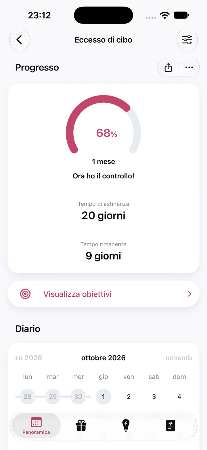 Schermata dei progressi per l'eccesso di cibo: 20 giorni di tempo di astinenza, 68% dell'obiettivo di 1 mese e 9 giorni rimanenti