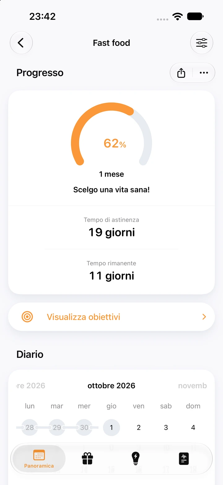 Schermata dei progressi per il fast food: 62% dell'obiettivo di 1 mese, 19 giorni di tempo di astinenza e 11 giorni rimanenti, con sotto il calendario del diario