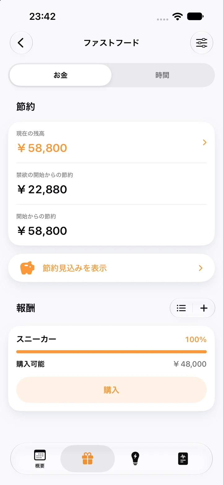 ファストフードの節約画面:現在の残高¥58,800、禁欲の開始からの節約¥22,880、100%に達して購入可能な¥48,000のごほうび「スニーカー」