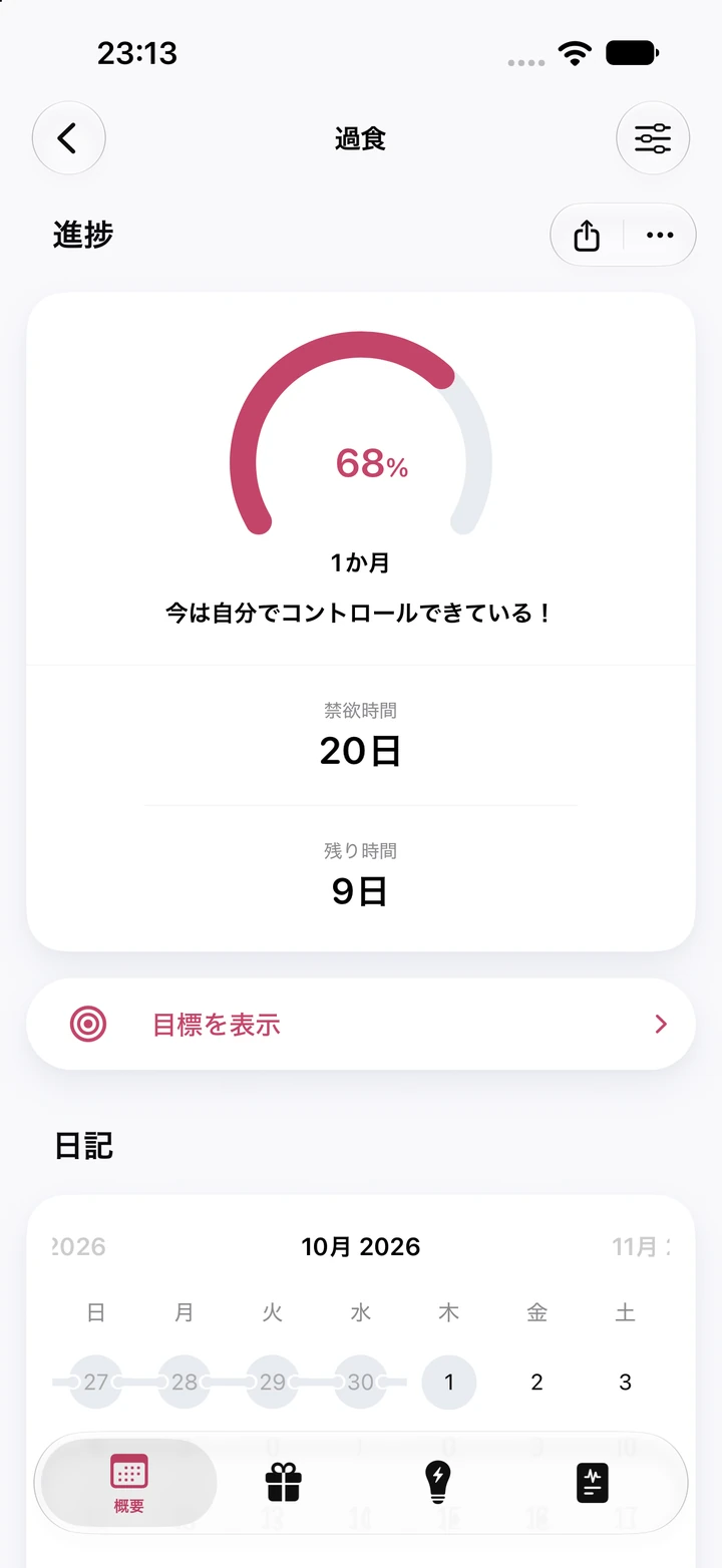 過食の進捗を表示したQuitzillaの画面