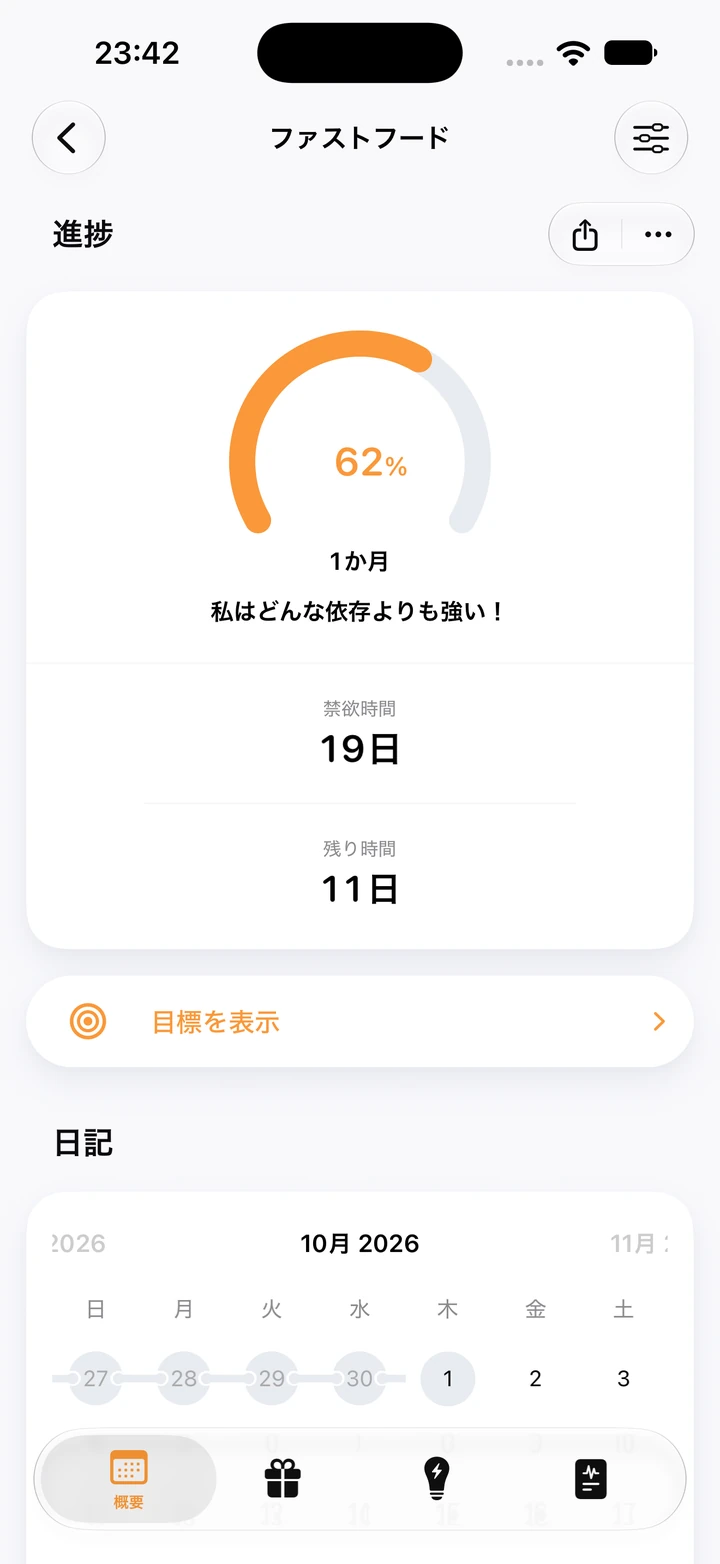 ファストフードの進捗を表示したQuitzillaの画面