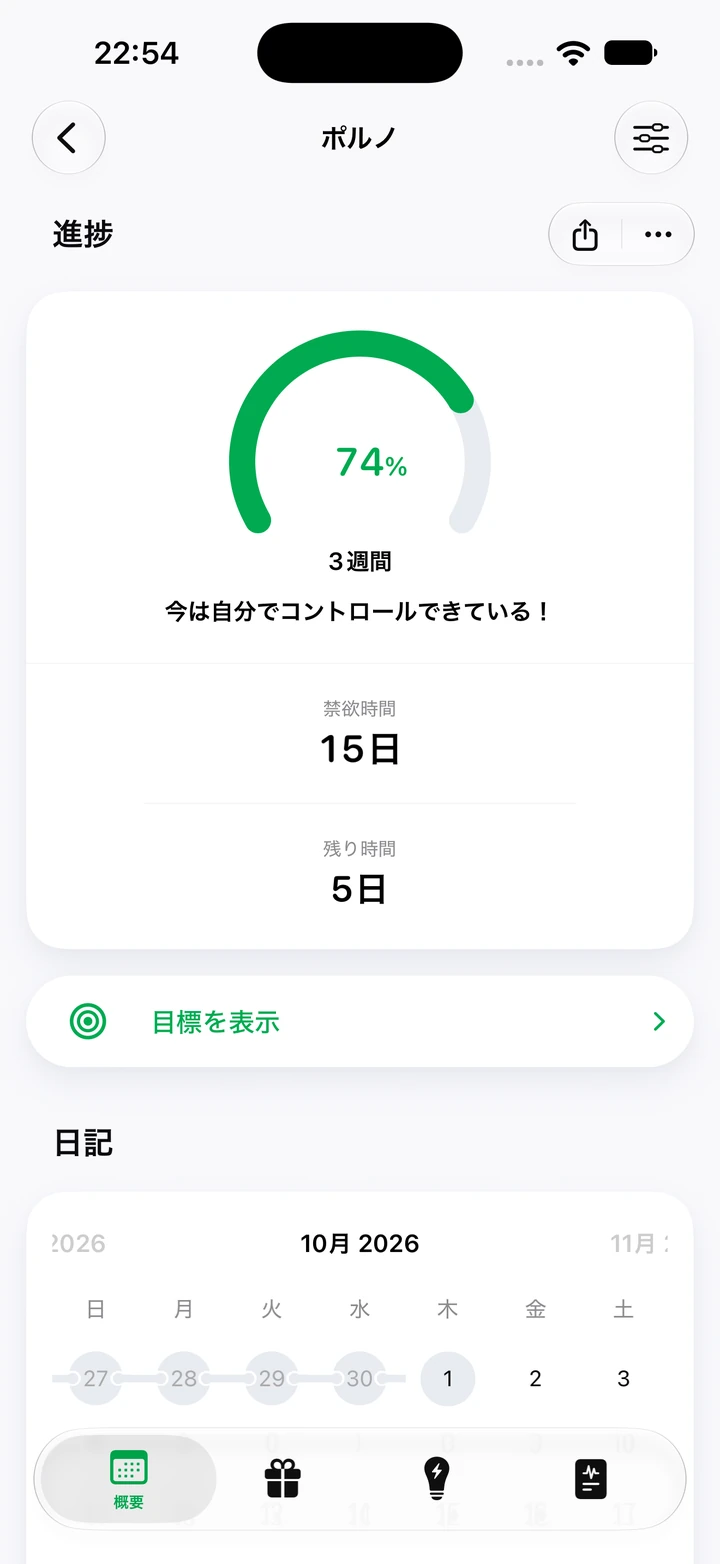 ポルノの進捗画面：禁欲時間15日、3週間の目標の74%、その下にクリーンな日がつながるカレンダー