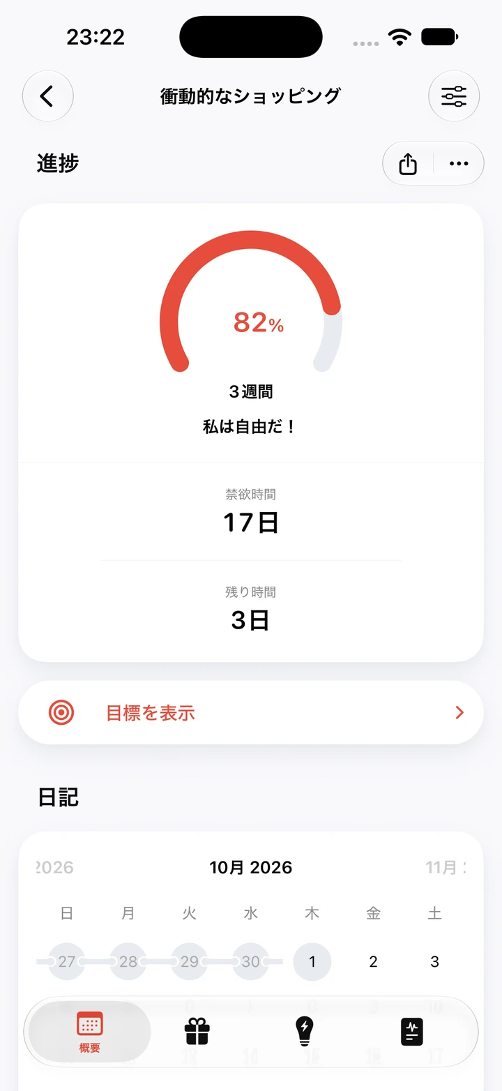 衝動的なショッピングの進捗画面：進捗リングは3週間の目標の82%、禁欲時間17日、残り3日、その下に日記のカレンダー