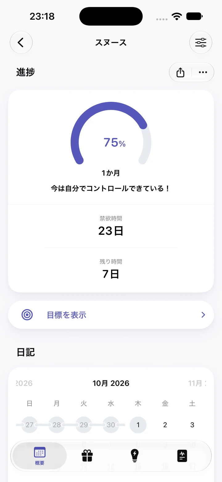 スヌースの進捗画面：1か月の目標の75%、禁欲時間23日、残り7日、日記のカレンダーにつながるクリーンな日