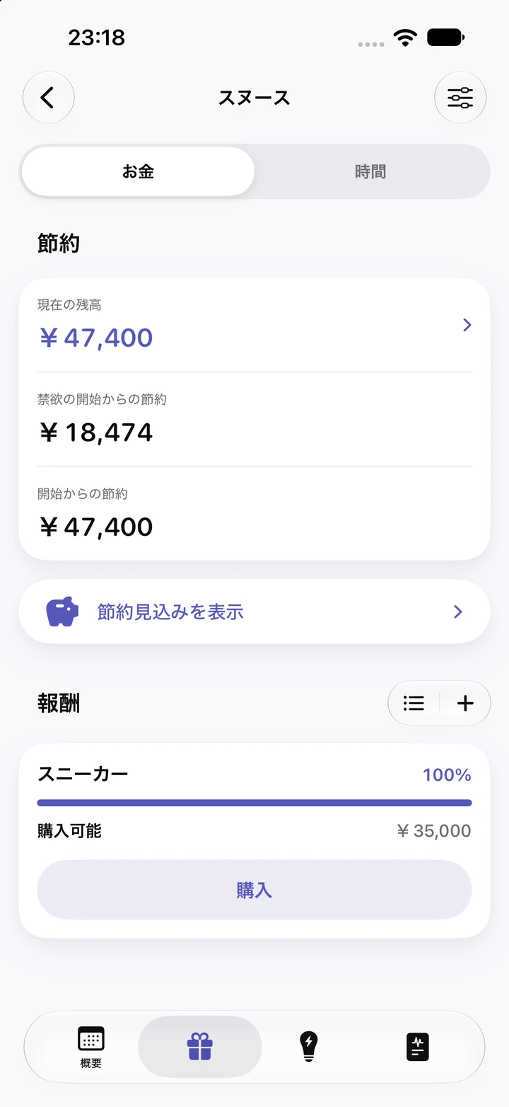 「お金」タブのスヌースの節約額:現在の残高¥47,400、禁欲の開始からの節約¥18,474、開始からの節約¥47,400、100%に達した¥35,000のごほうび「スニーカー」と「購入」ボタン