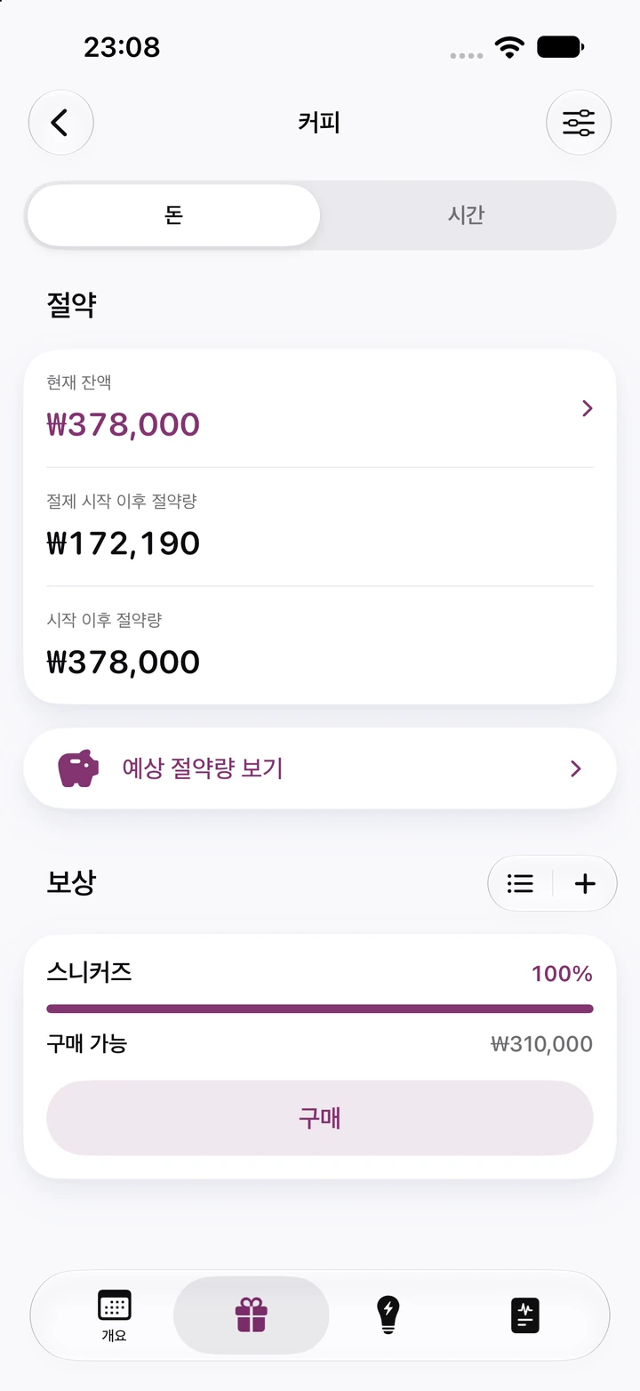 커피 절약 화면: 현재 잔액 ₩378,000, 절제 시작 이후 절약량 ₩172,190, 구매 가능한 ₩310,000짜리 스니커즈 보상