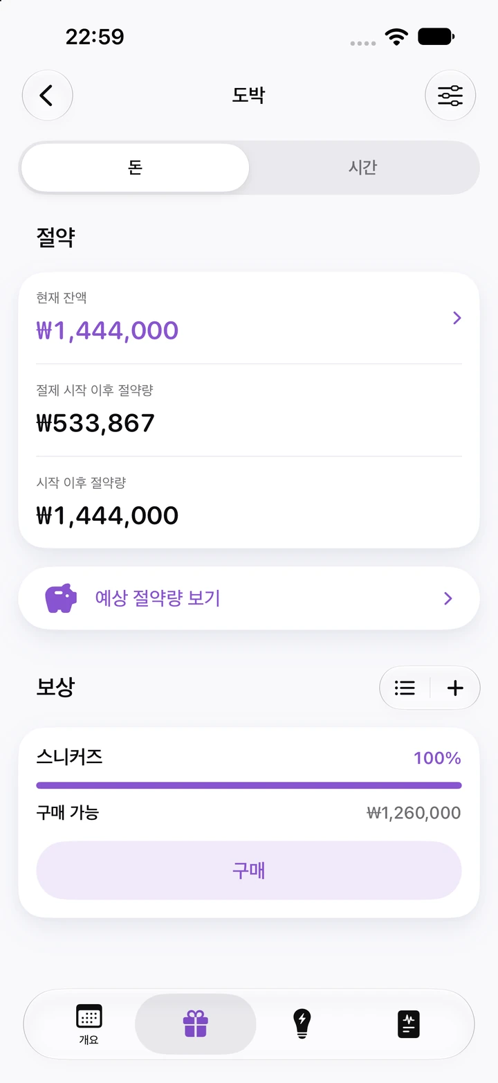 도박 절약 화면: 현재 잔액 ₩1,444,000, 절제 시작 이후 절약량 ₩533,867, 구매 가능한 ₩1,260,000짜리 스니커즈 보상