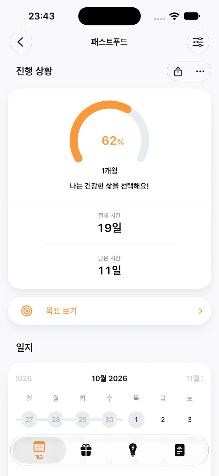 패스트푸드 진행 상황 화면: 1개월 목표의 62%, 절제 시간 19일, 남은 시간 11일, 아래에 일지 달력