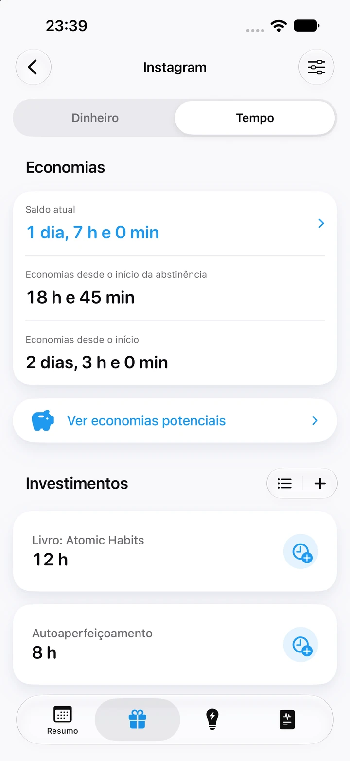 Aba Tempo do Instagram: saldo atual de 1 dia e 7 horas; 18 h e 45 min economizados desde o início da abstinência; 2 dias e 3 horas economizados desde o início; e investimentos de 12 horas em um livro e 8 horas em autoaperfeiçoamento