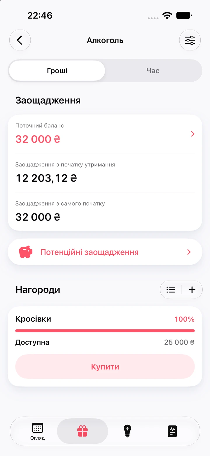 Екран заощаджень для алкоголю: баланс 32 000 ₴, 12 203,12 ₴ заощаджено з початку утримання й нагорода «Кросівки» за 25 000 ₴, позначена як доступна, з кнопкою «Купити»