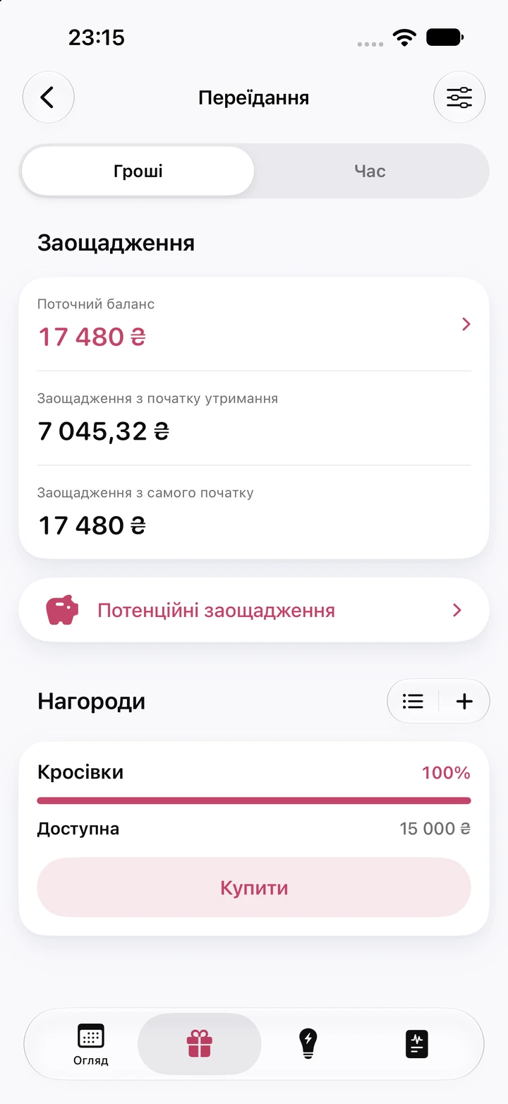 Екран заощаджень для переїдання: поточний баланс 17 480 ₴, 7 045,32 ₴ заощаджено з початку утримання й нагорода «Кросівки» за 15 000 ₴ на 100%, яку можна купити