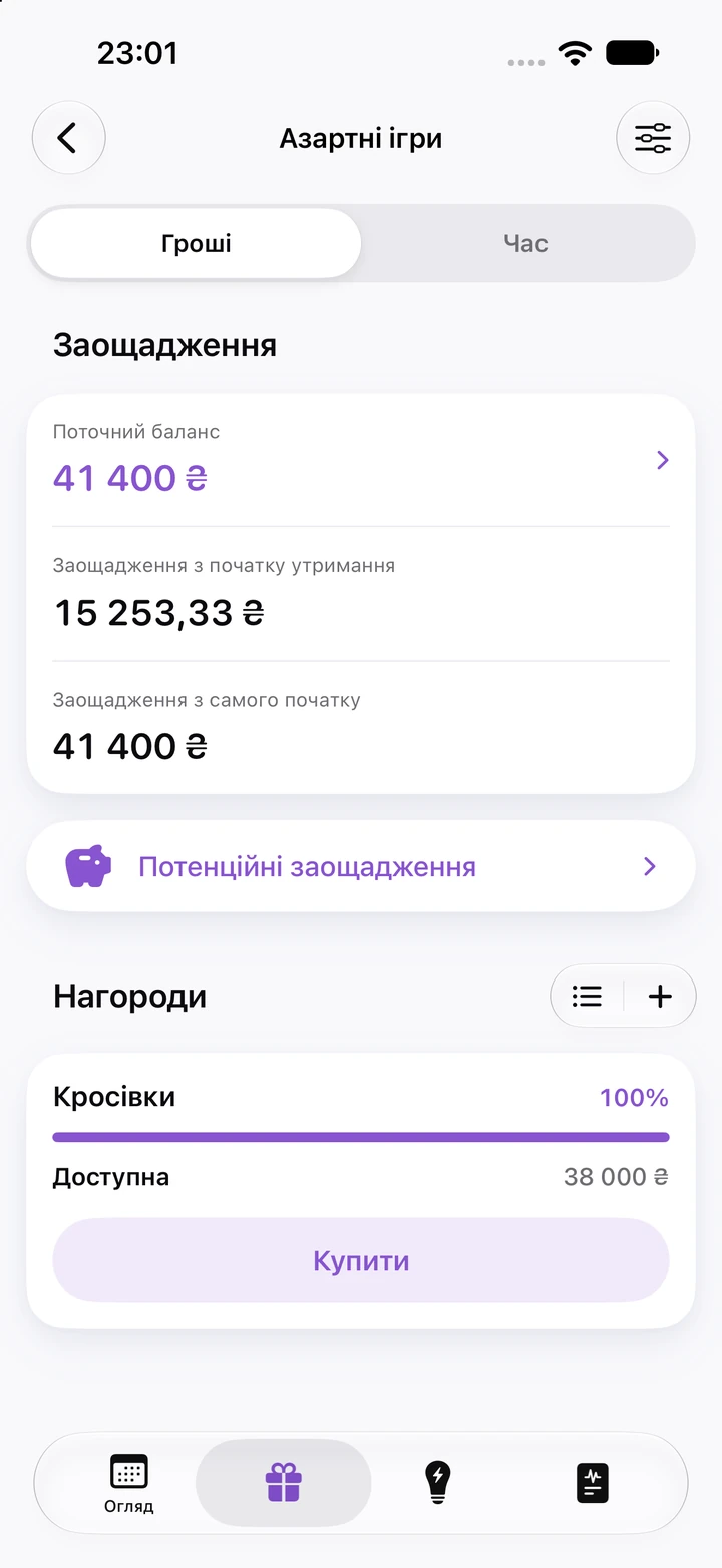 Екран заощаджень для азартних ігор: поточний баланс 41 400 ₴, 15 253,33 ₴ заощаджено з початку утримання й нагорода «Кросівки», яку можна купити