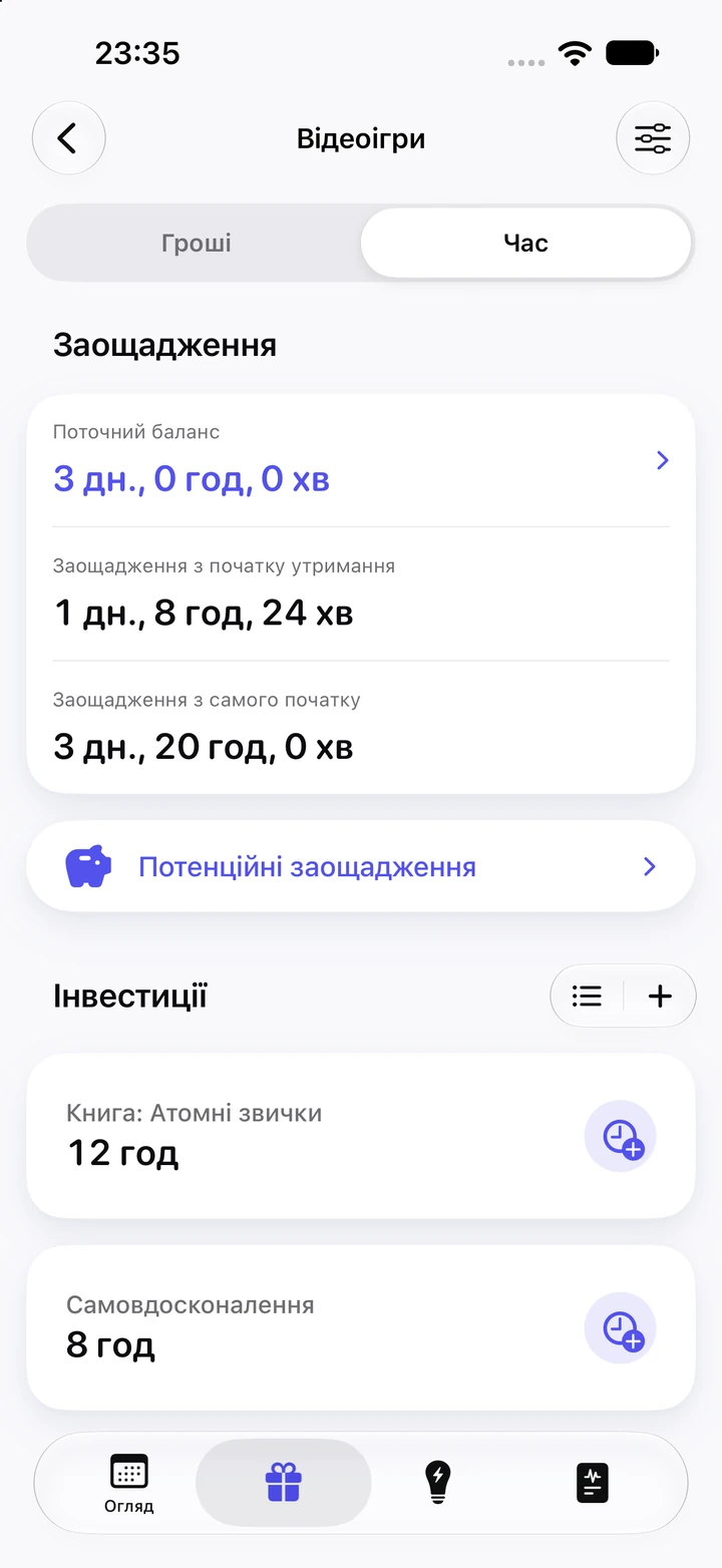 Вкладка «Час» для звички «Відеоігри»: поточний баланс 3 дні, 1 день 8 год 24 хв заощаджено з початку утримання, 12 год вкладено в книгу й 8 год у самовдосконалення