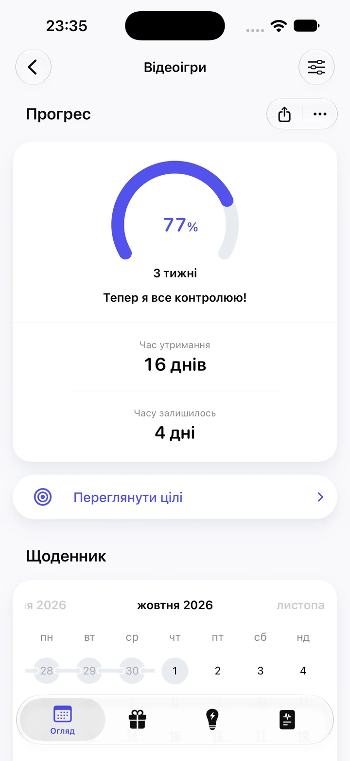 Екран прогресу звички «Відеоігри»: 16 днів утримання, 77% цілі «3 тижні», ще 4 дні й ланцюжок чистих днів у календарі щоденника