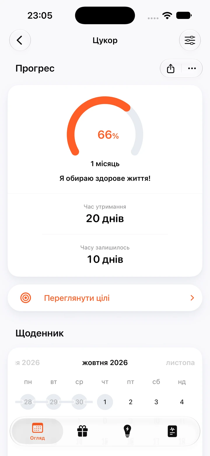 Екран прогресу звички «Цукор»: 20 днів без цукру, ще 10 днів і 66% цілі «1 місяць»